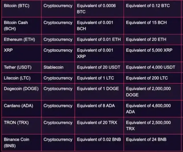 Vegasnow cryptocurrency funding choices